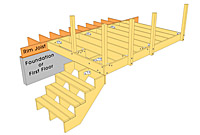 3d modeling design deck